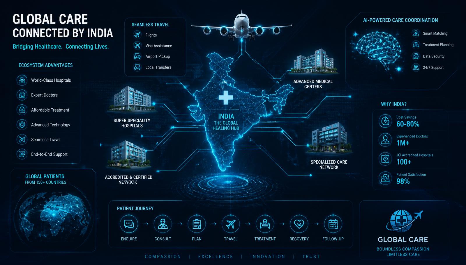 Machi Power Systems medical tourism ecosystem